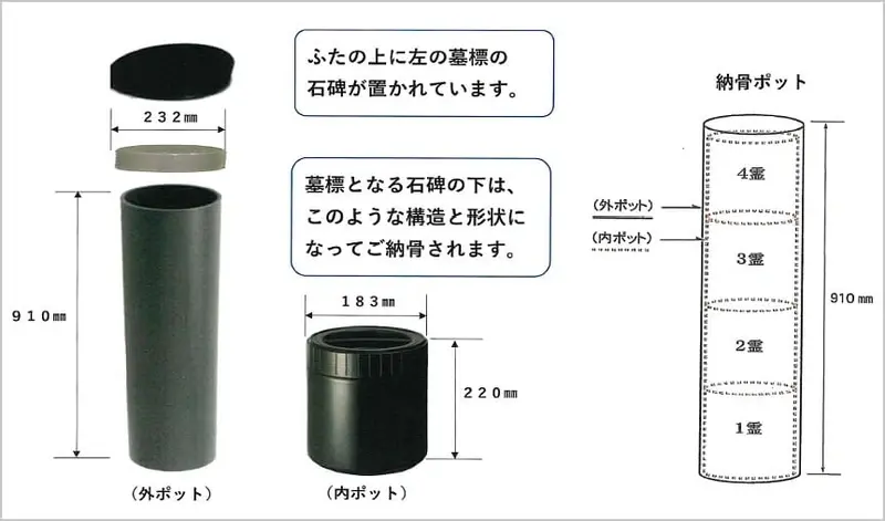納骨方法