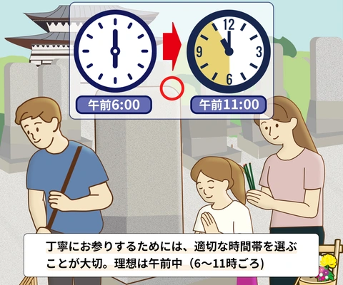 お墓参りの適切な時間帯を示す時計のイラスト