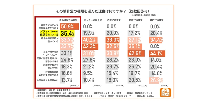自動搬送式納骨堂とは？メリット・デメリットから費用まで徹底解説