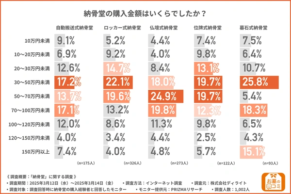 納骨堂の種類は5つ|特徴・費用相場・選び方をわかりやすく解説