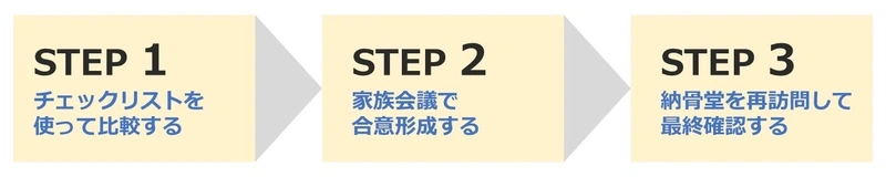 納骨堂を見学した後の比較~契約までのステップ