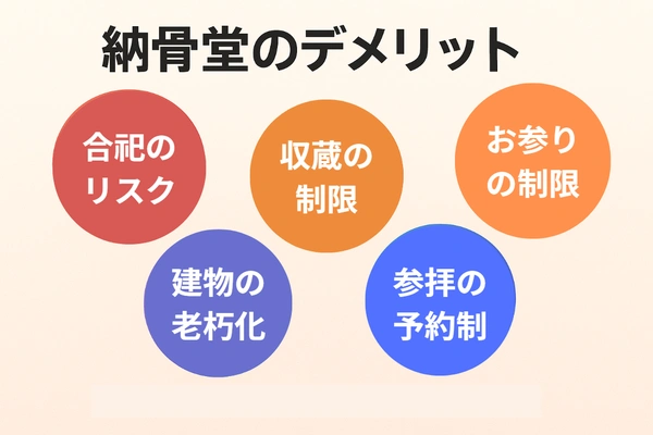 納骨堂の5つのデメリット一覧図