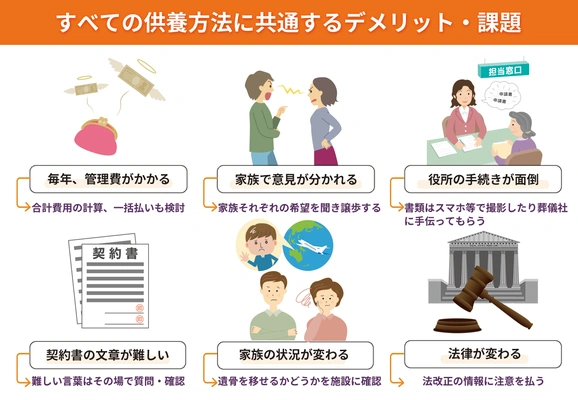 共通のデメリット一覧