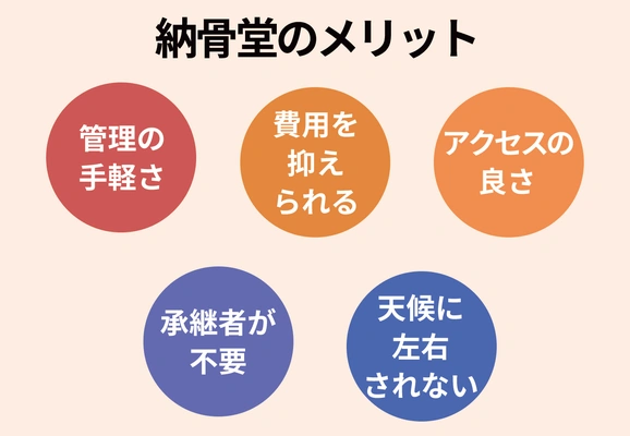 納骨堂の主要メリット一覧