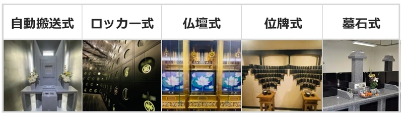 5種類の納骨堂