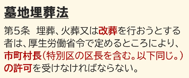墓地埋葬法5条