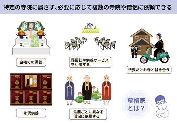墓檀家とは