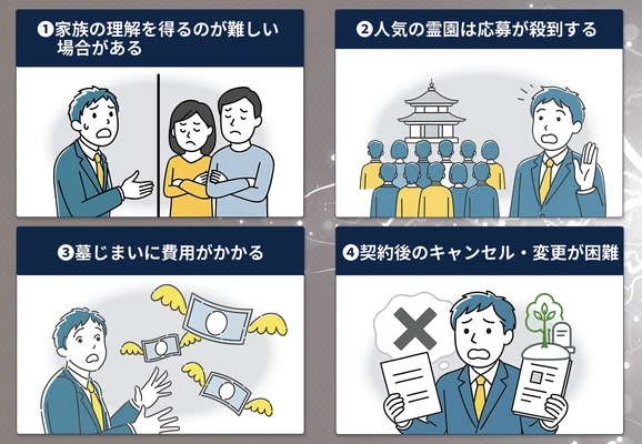 樹木葬生前予約の4つのデメリットを視覚的に表示