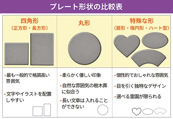 樹木葬プレートの形状の比較表