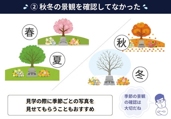 季節ごとの景観写真を見せてもらうことの大切さを示す図解