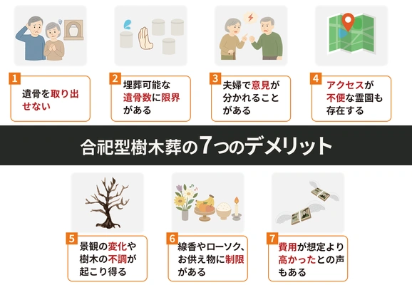 合祀型樹木葬の7つのデメリットをアイコンで表示した図解