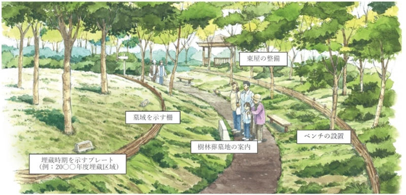 神戸市立墓園（ひよどりごえ森林公園内）の竣工後のイメージ
