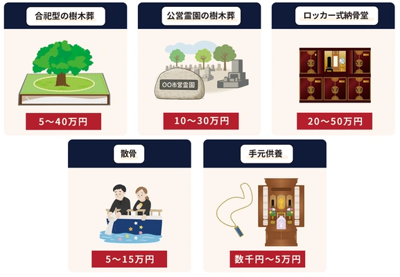 費用を抑えられる5つ供養方法の一覧