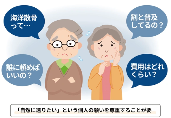 海洋散骨について疑問を持っているシニア夫婦のイラスト