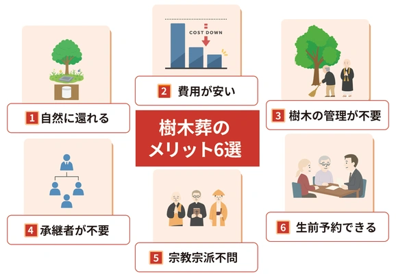 樹木葬の6つのメリット