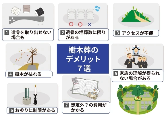 樹木葬の7つのデメリット