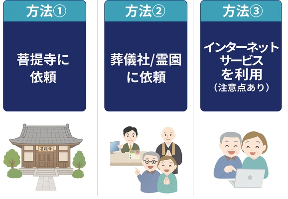 戒名を授かる3つの方法の図解