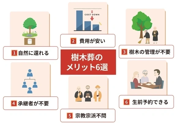 樹木葬の6つのメリット