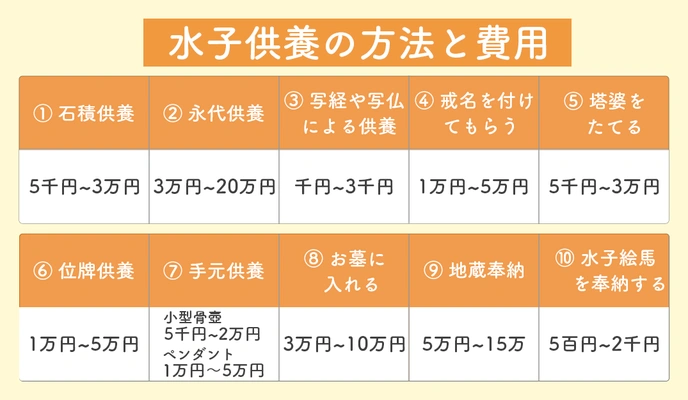 水子供養の方法と費用