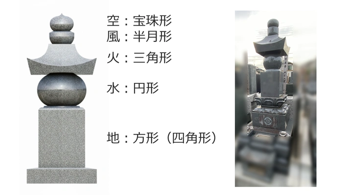 五輪塔の構造図