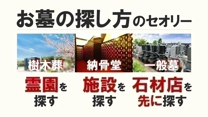 お墓（樹木葬・納骨堂・一般墓）の探し方の記事のアイキャッチ