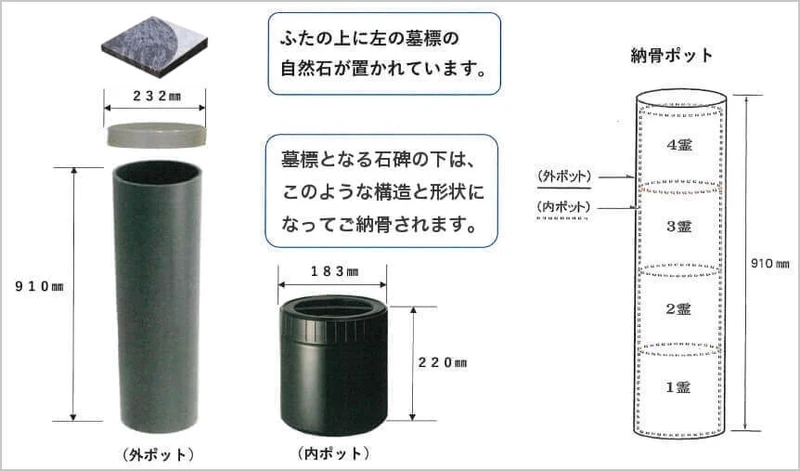 プレミアム西巣鴨まごころ樹木葬墓地 樹木葬　納骨方法