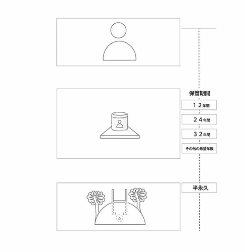 金剛寺 合祀墓・永代供養墓 