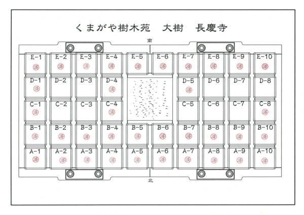 くまがや樹木葬「大樹」 