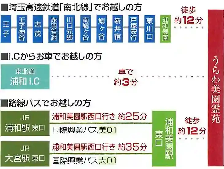 アクセス