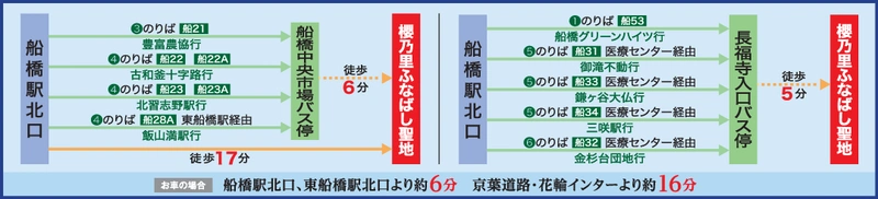櫻乃里ふなばし聖地 