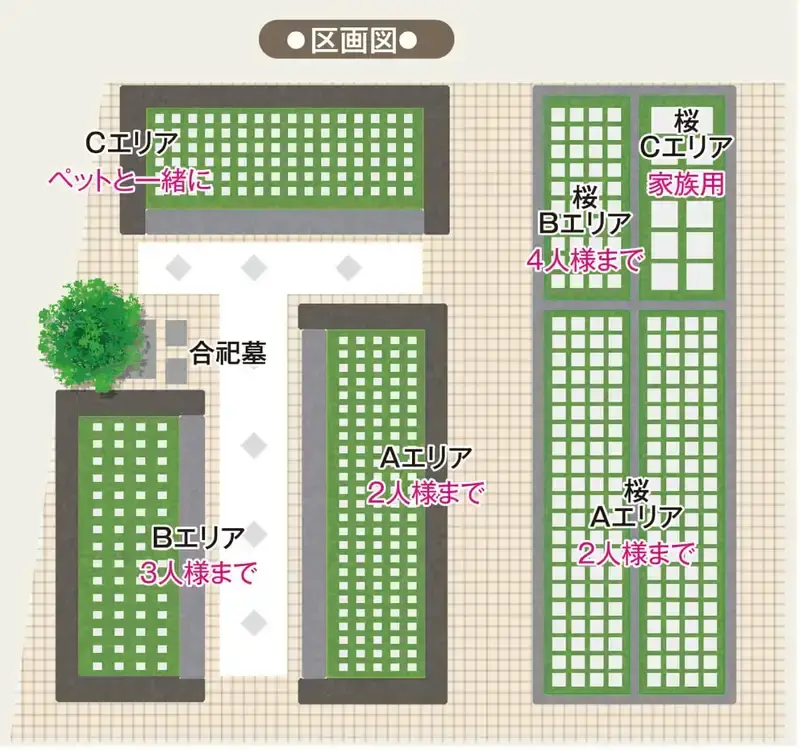 船橋メルヘンパーク 樹木葬墓地「こころの樹」 船橋メルヘンパーク　区画図