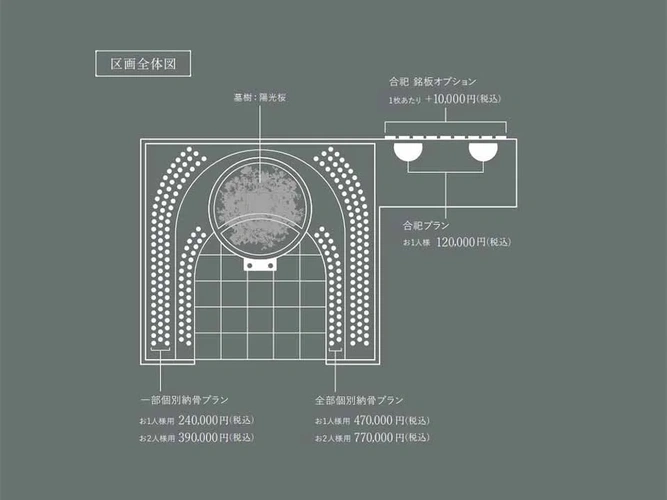 小さなお葬式の樹木葬 地蔵院 