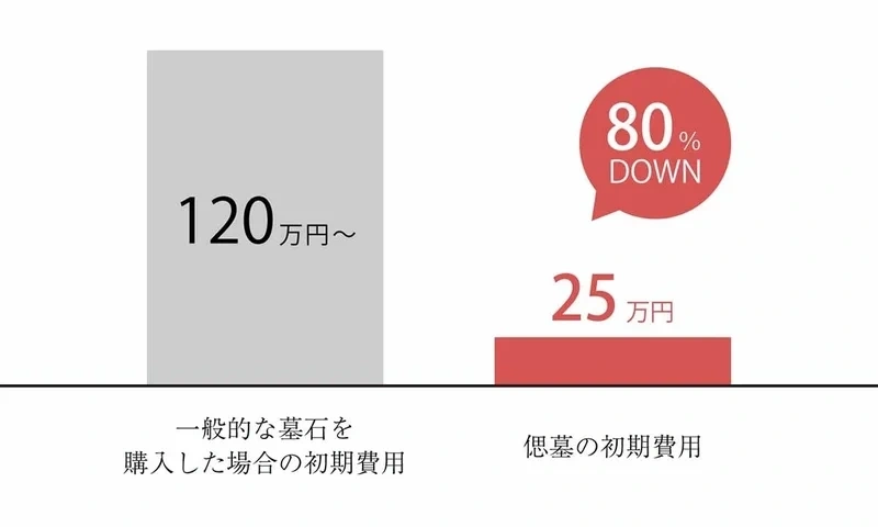 偲墓 実相山 妙行寺 