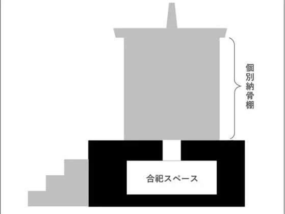 法華寺永代供養墓 久遠の碑 