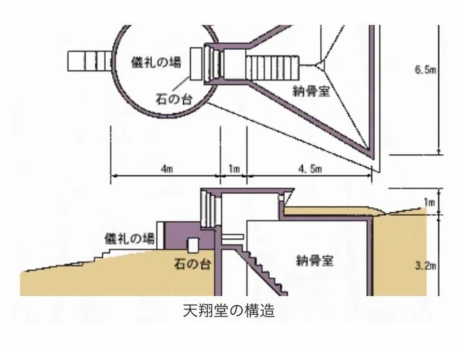 森に眠る「天翔堂」永代供養墓 