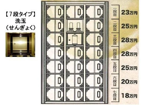 総持院納骨堂 