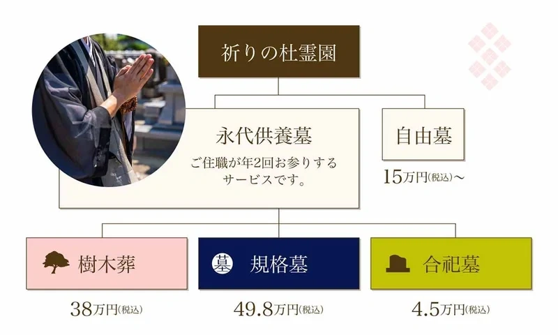 祈りの杜霊園 